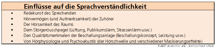 Einflüsse auf die Sprachverständlichekit