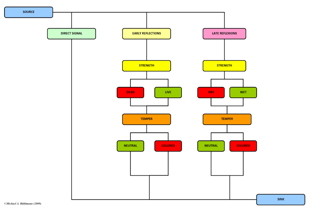 Noxon - Quick Sound Field